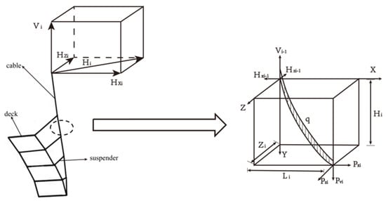 Applied Sciences | Free Full-Text | A New Method for Finding the Shape ...