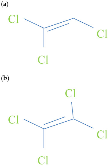 Theoretical and Experimental Adsorption of Silica Gel and