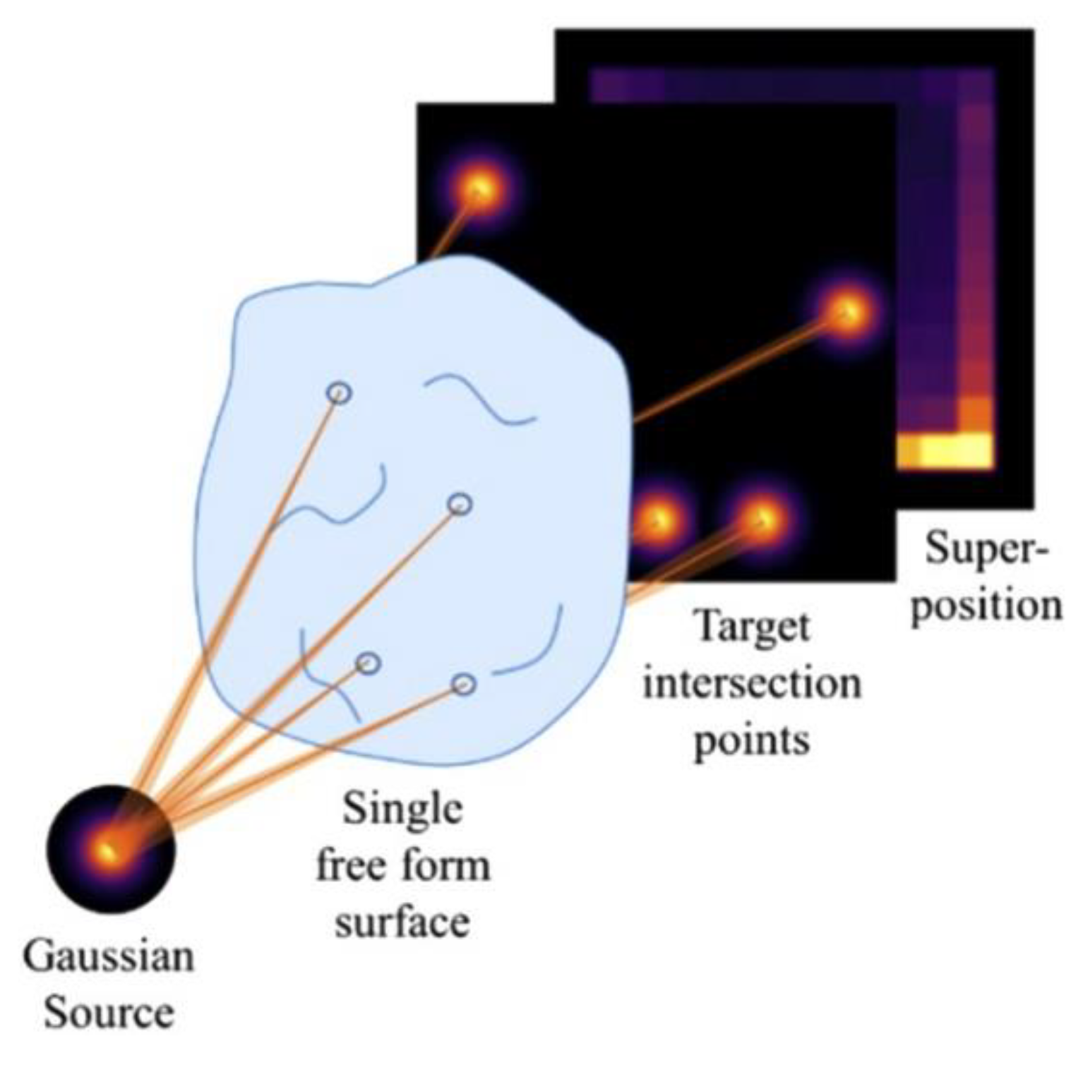 Modeling of the laser beam shape for high-power applications