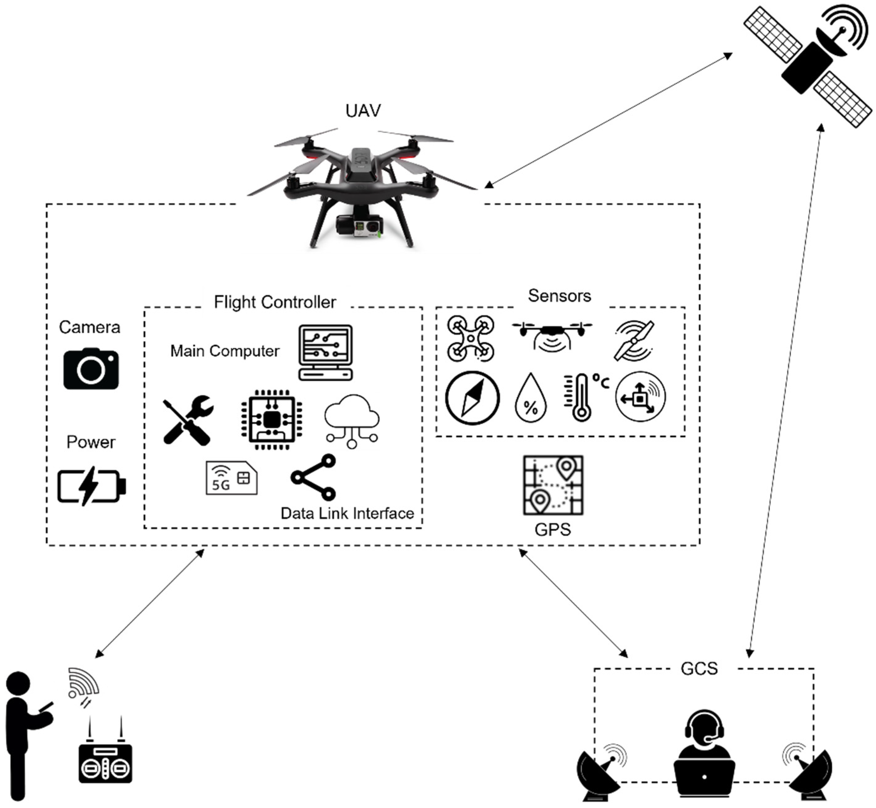ieee research papers on drones