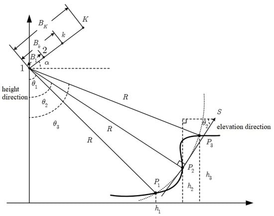 Applied Sciences | Free Full-Text | Airborne Single-Pass Multi-Baseline ...