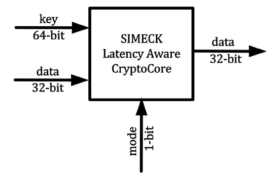 Latency-Aware Accelerator of SIMECK Lightweight Block Cipher Latency-Aware Accelerator of SIMECK Lightweight Block Cipher