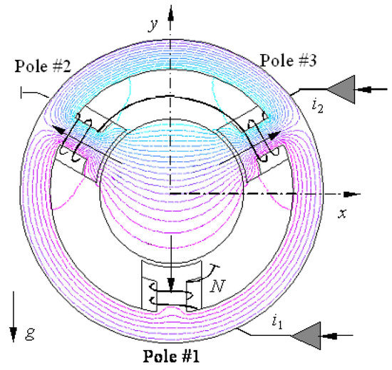 Amb Block Effects of Imperfect Assembly and Magnetic Properties on the Three-Pole ...