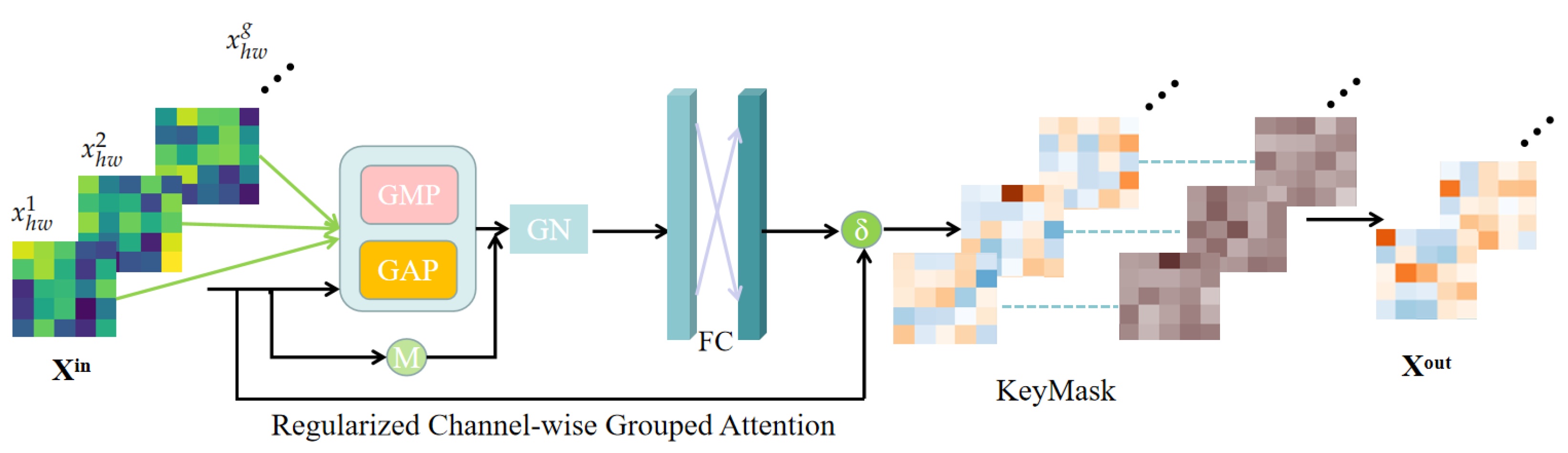 Applied Sciences | Free Full-Text | Multi-Granularity Dilated ...