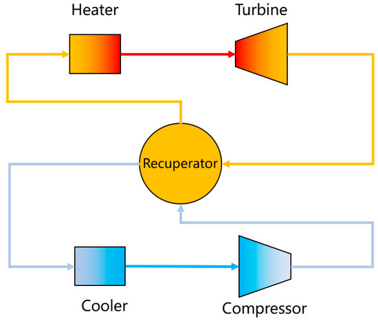 Experimental Study on a Supercritical CO2 Centrifugal Compressor Used ...