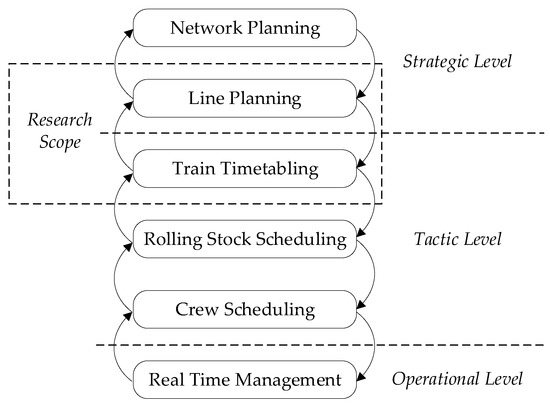 Integrated Optimization of Stop Planning and Timetabling for Demand ...