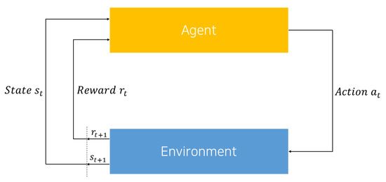 Empirical Analysis of Automated Stock Trading Using Deep Reinforcement ...
