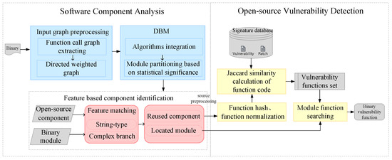 Searching Open-Source Vulnerability Function Based on Software ...