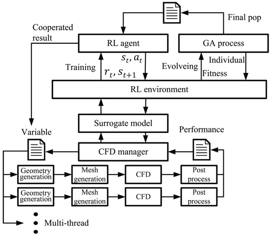 A Combined Artificial-Intelligence Aerodynamic Design Method for a ...