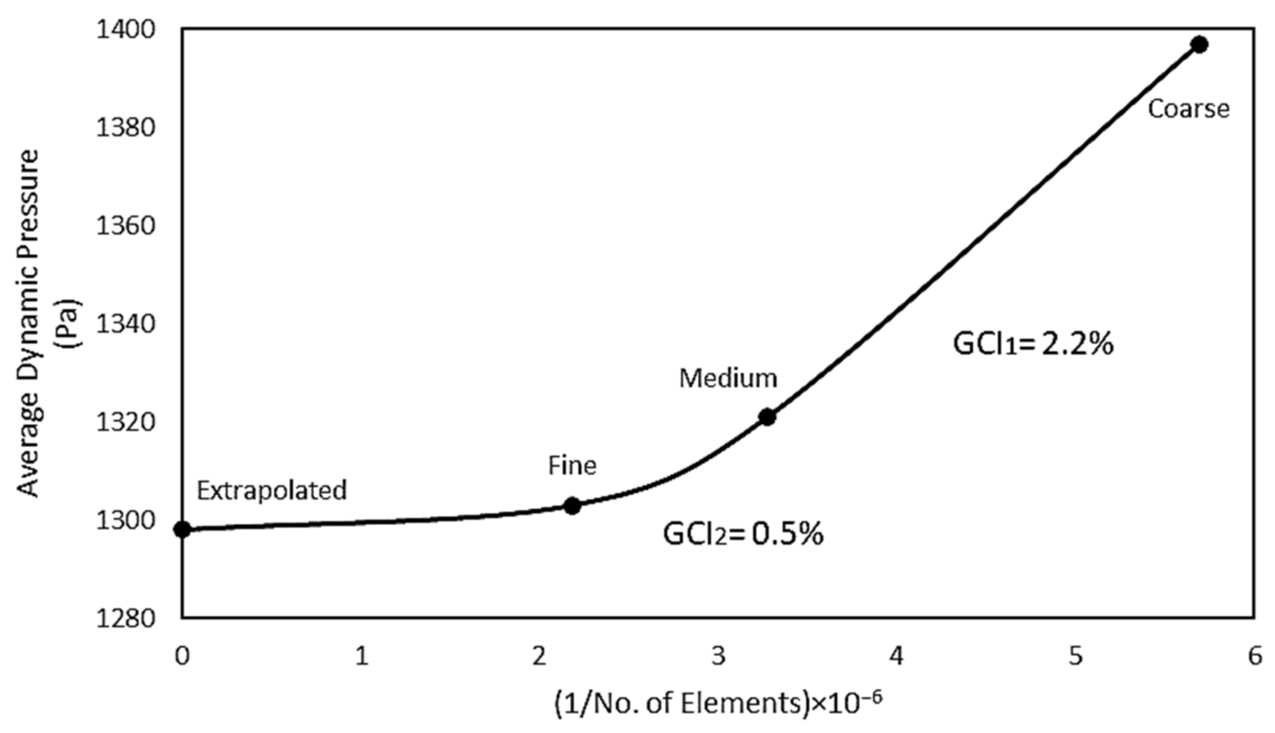 Applied Sciences | Free Full-Text | Numerical Gas–Liquid Two-Phase Flow ...