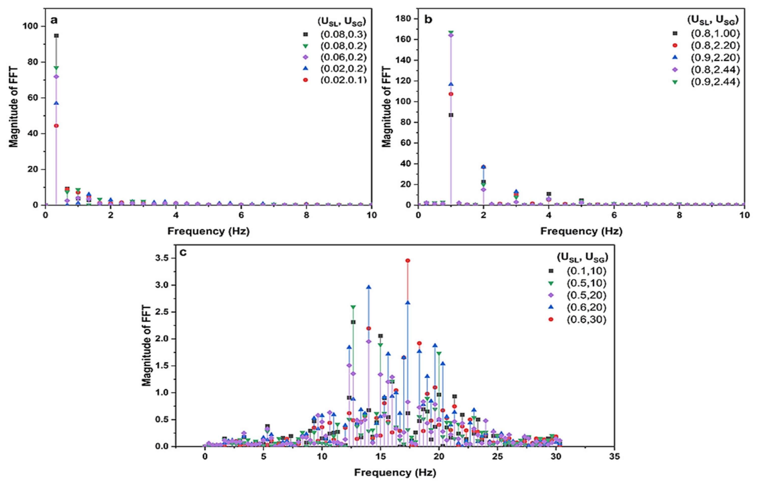 Applied Sciences | Free Full-Text | Numerical Gas–Liquid Two-Phase Flow ...