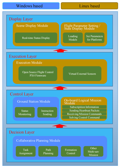 Applied Sciences | Free Full-Text | Design and Implementation of ...