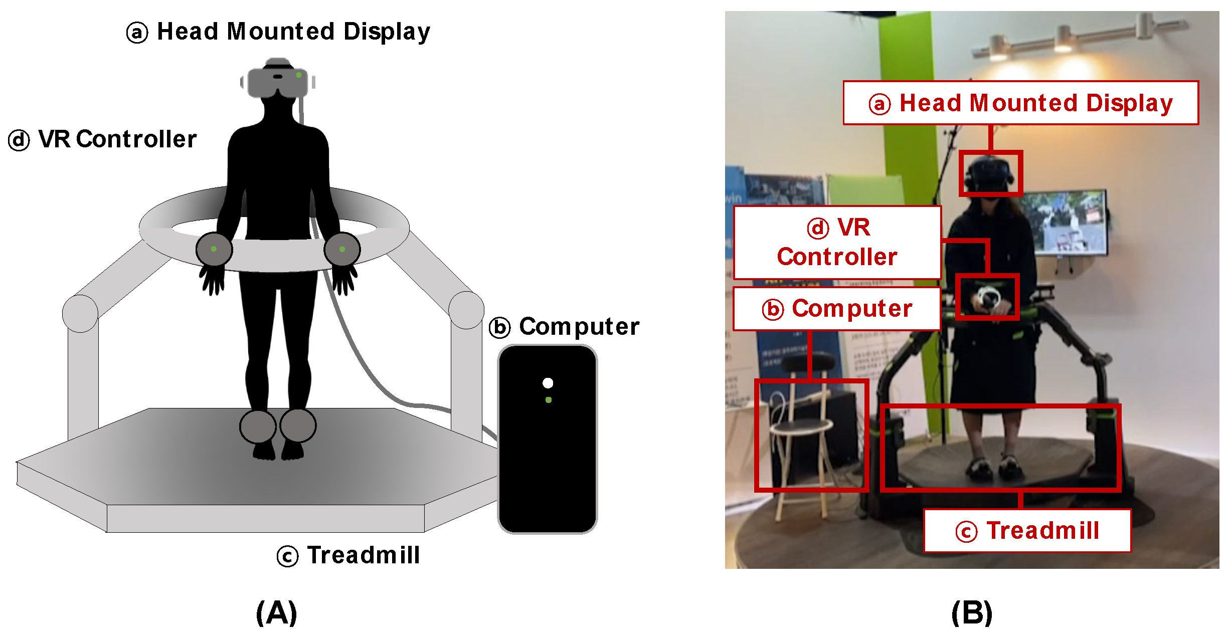 Applied Sciences | Free Full-Text VR: Treadmill-Coupled VR with Word Reflective Content for Embodied Logogram