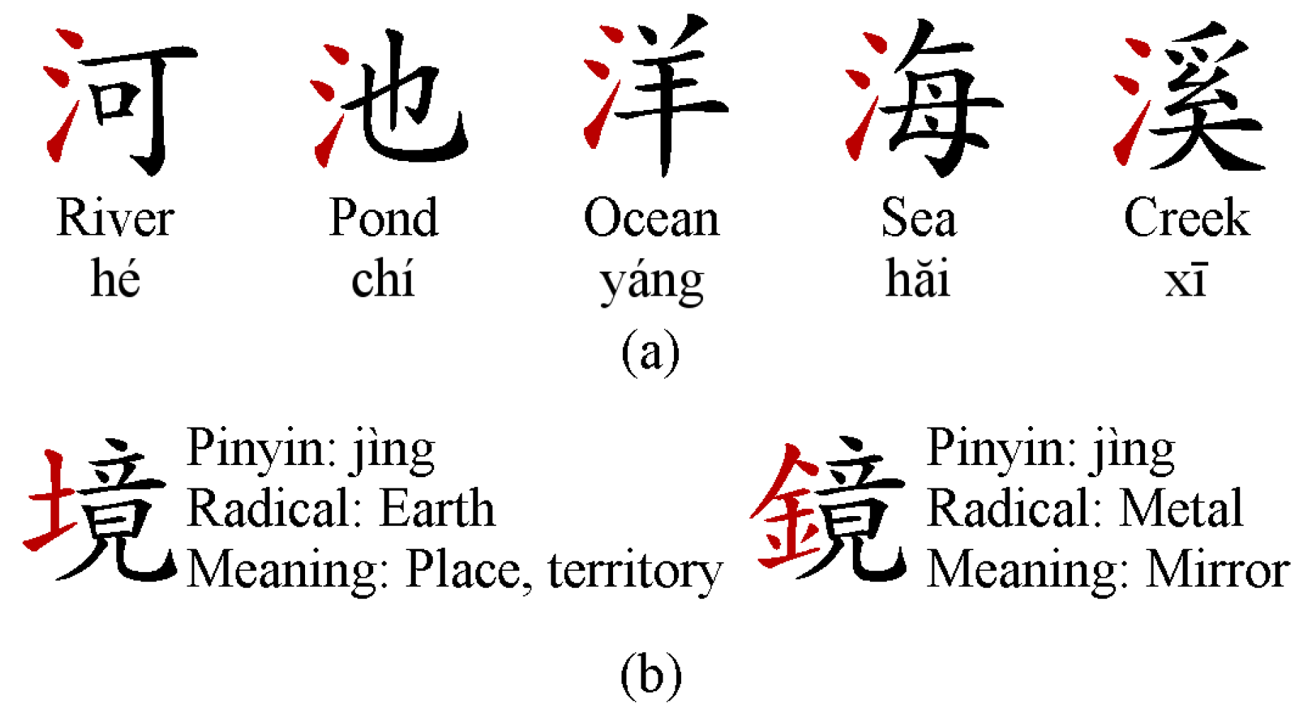 Ding meaning and pronunciation 