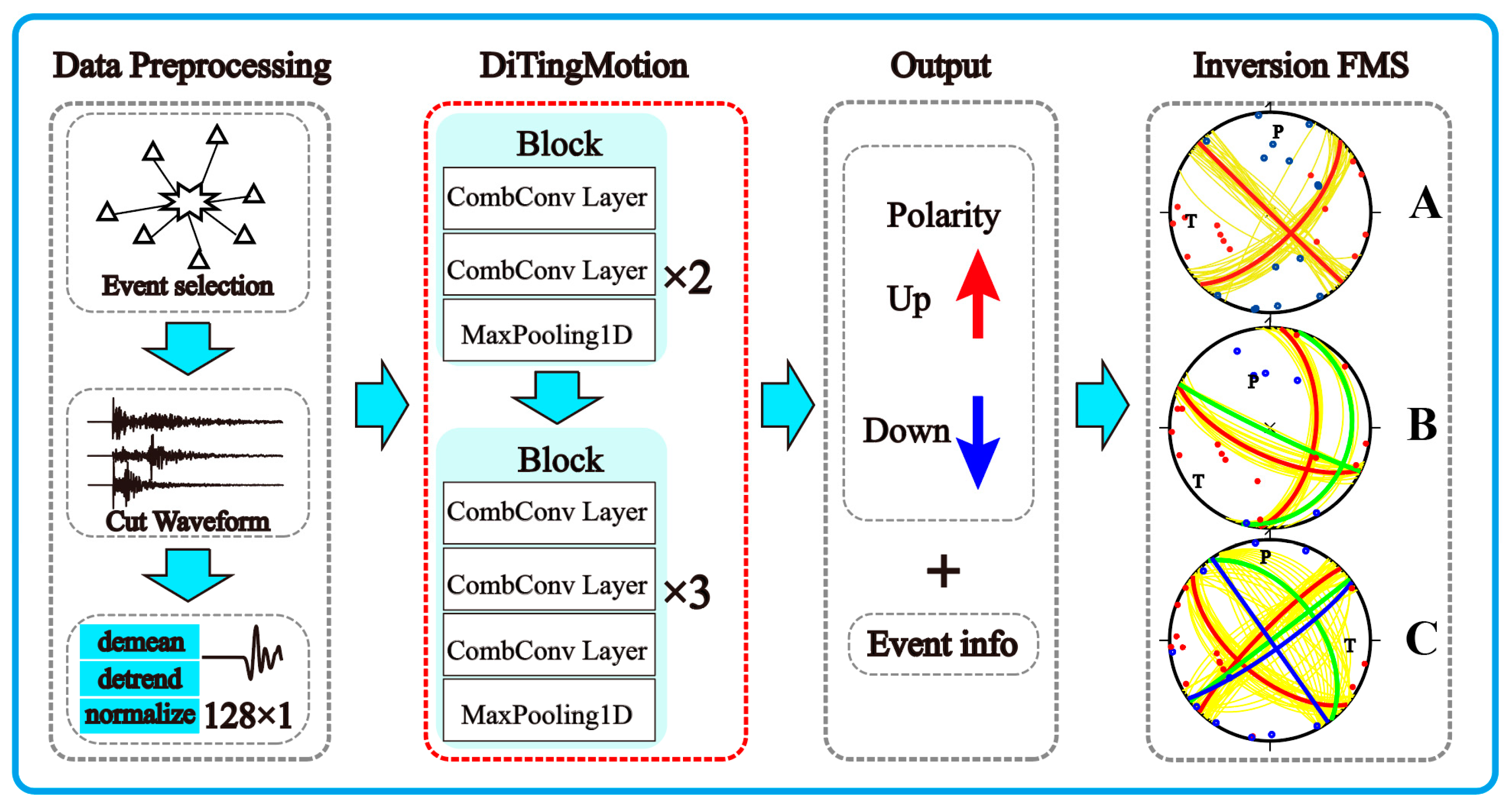 Applied Sciences | Free Full-Text | FocMech-Flow: Automatic ...