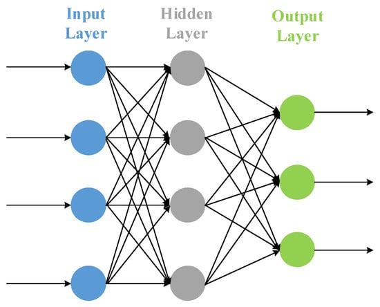 Applied Sciences | Free Full-Text | Evaluating Prediction Models for ...