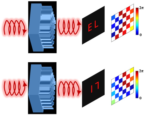 Innovations in Holographic Reflective Coatings for Enhanced Visibility - XW  Reflective