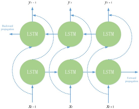 applied-sciences-free-full-text-short-term-traffic-flow-prediction