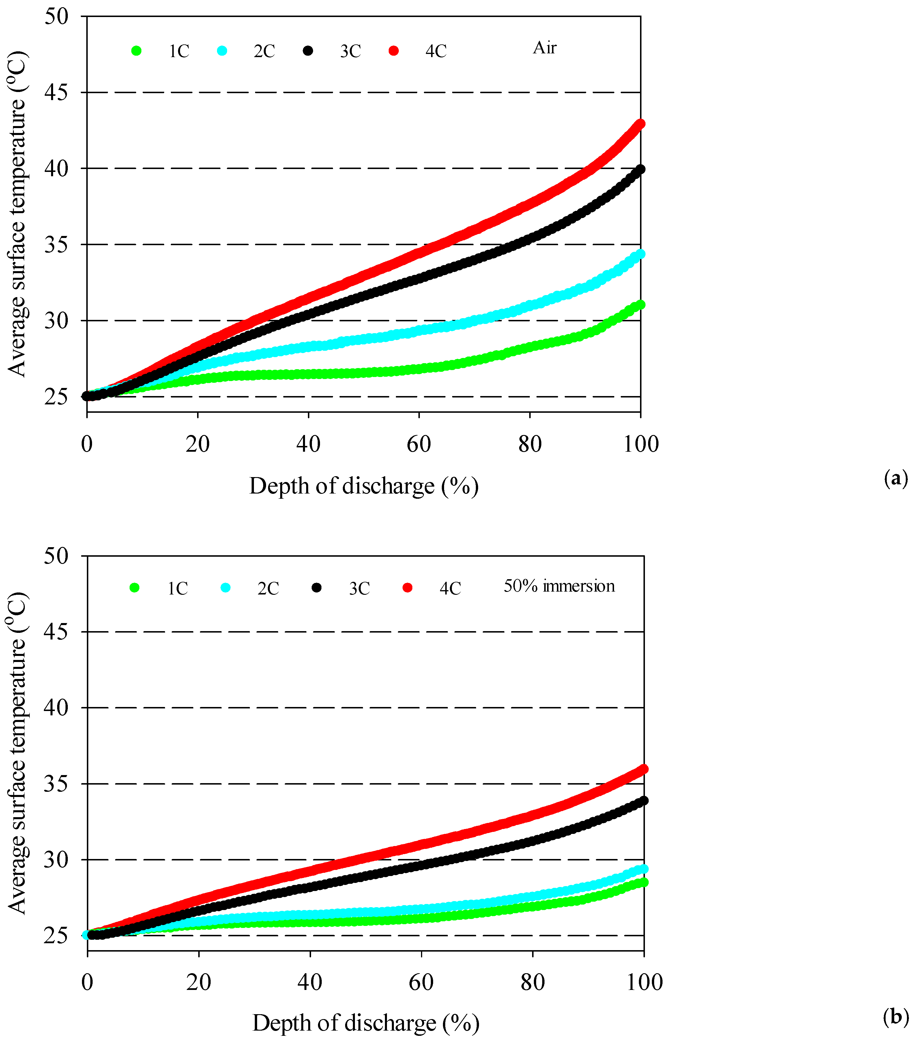 Experimental Investigation on Single-Phase Immersion Cooling of a ...