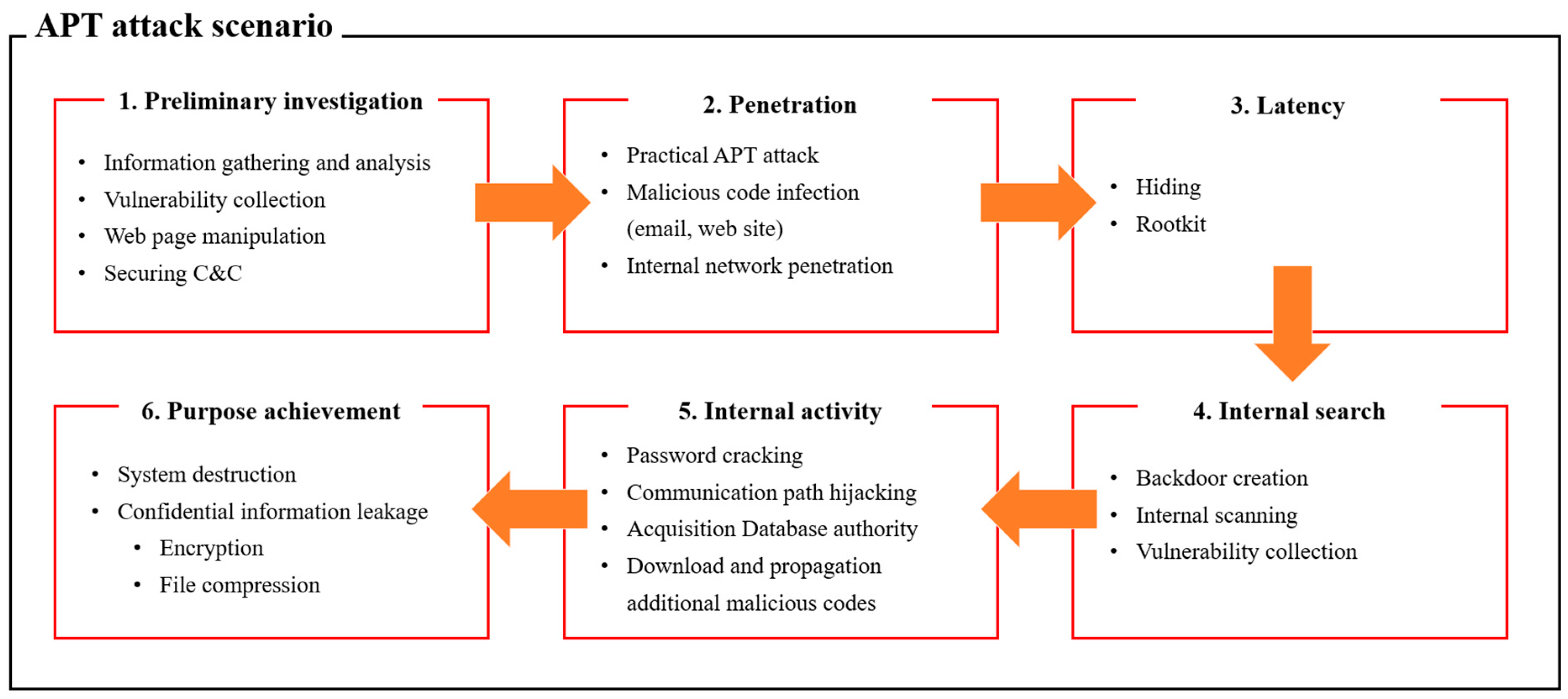 Table 2 from Malware Detection and Removal: An examination of personal  anti-virus software