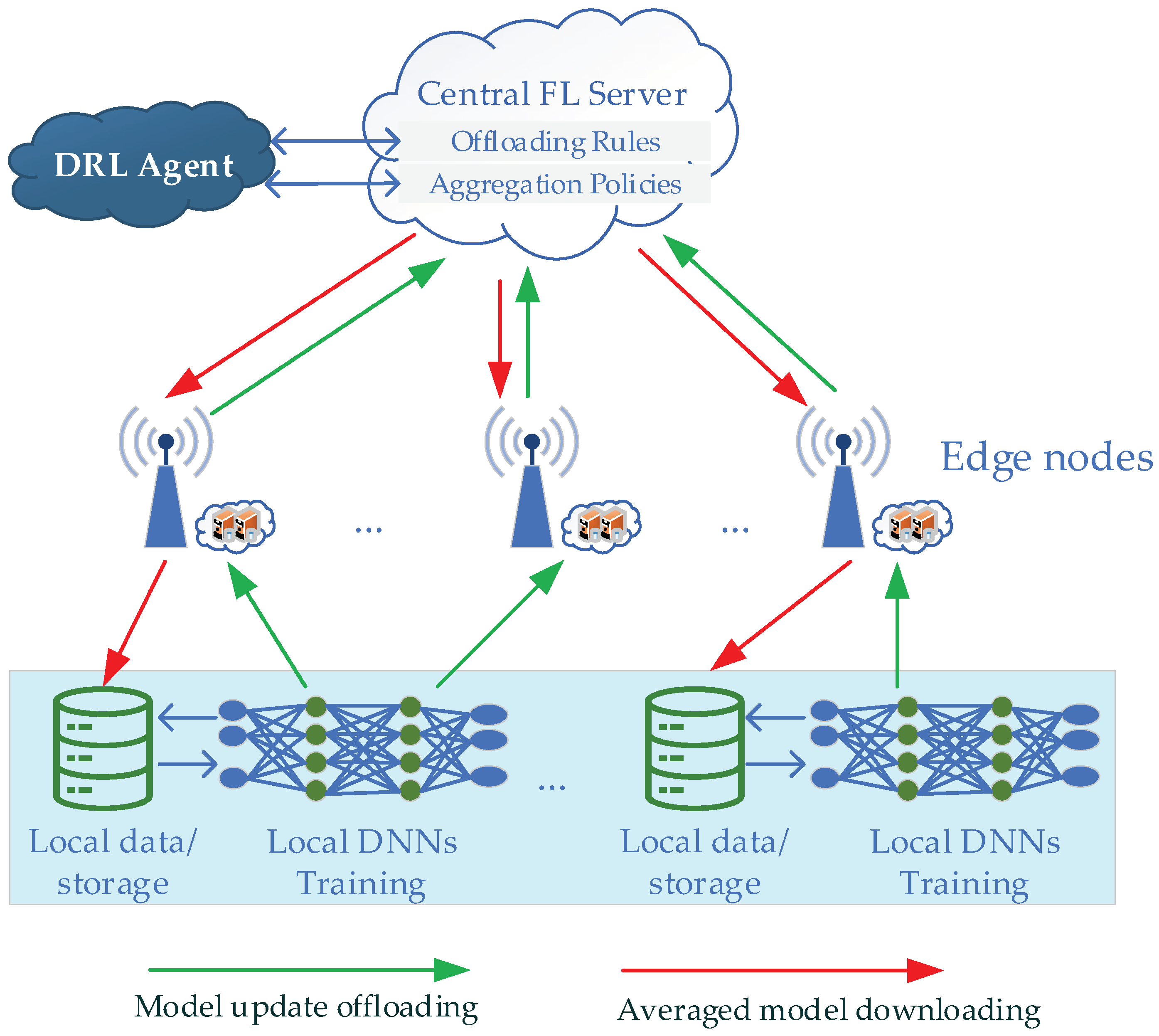 LOD, LOQ, MDL, and PQL: The Driving Force of the Next Generation of  Regulations - Advanced Plating Technologies