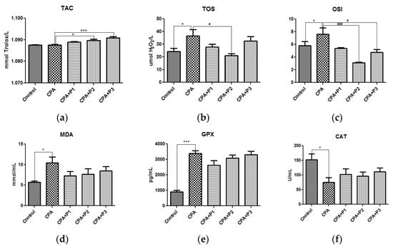 Applied Sciences | Free Full-Text | Chemoprotective Effect of Plantago ...