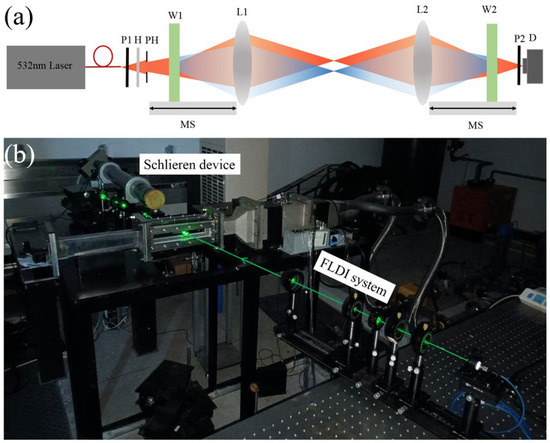 Tunable Spatial Resolution Focused Laser Differential Interferometer ...