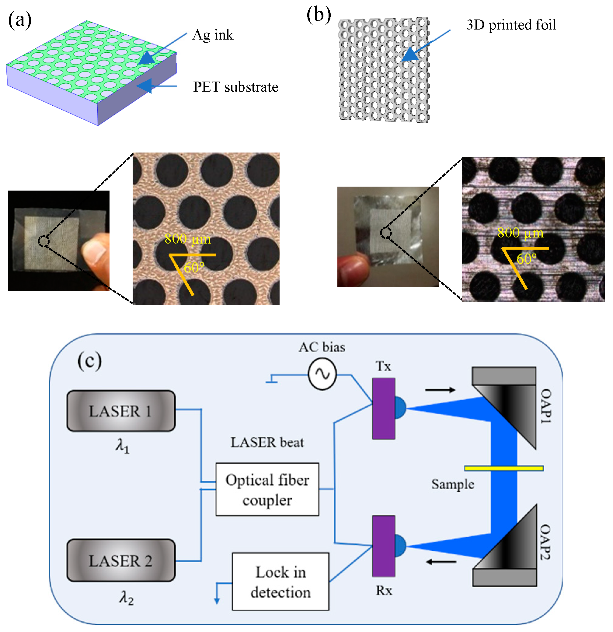 Applied Sciences | Free Full-Text | Reconfigurable Terahertz Moiré ...