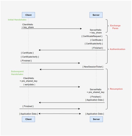 Applied Sciences | Free Full-Text | Evaluation and Improvement of ...