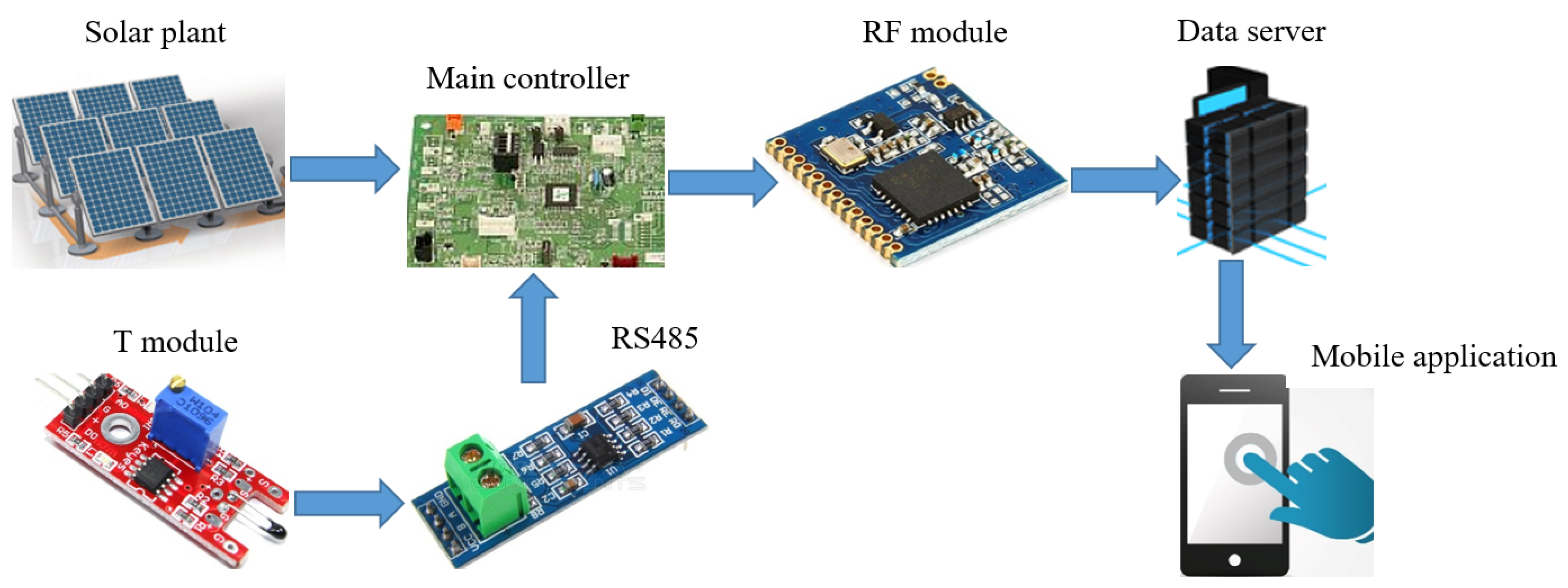 Mobile Application System with Arduino to Improve the Communication Process  with Hearing-Impaired People