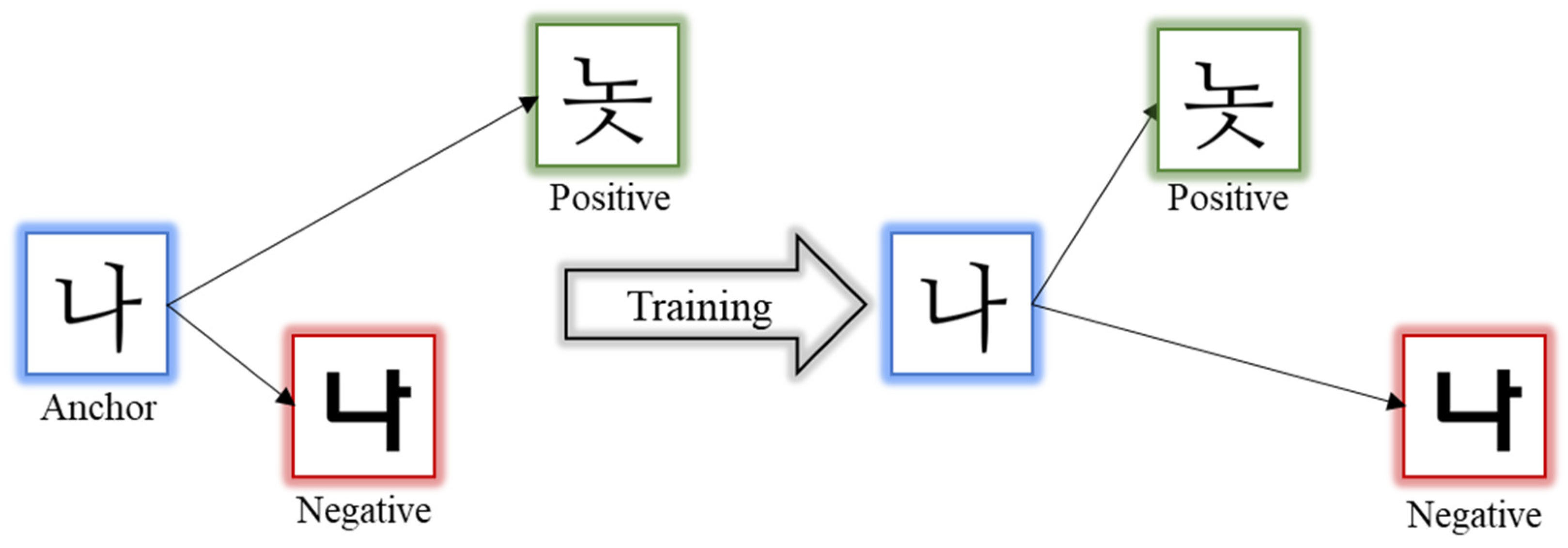 Applied Sciences | Free Full-Text | Robustness Of Contrastive Learning ...