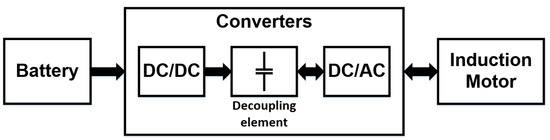 Minimization of the Decoupling Circuit (DC-Link) in Induction Motors