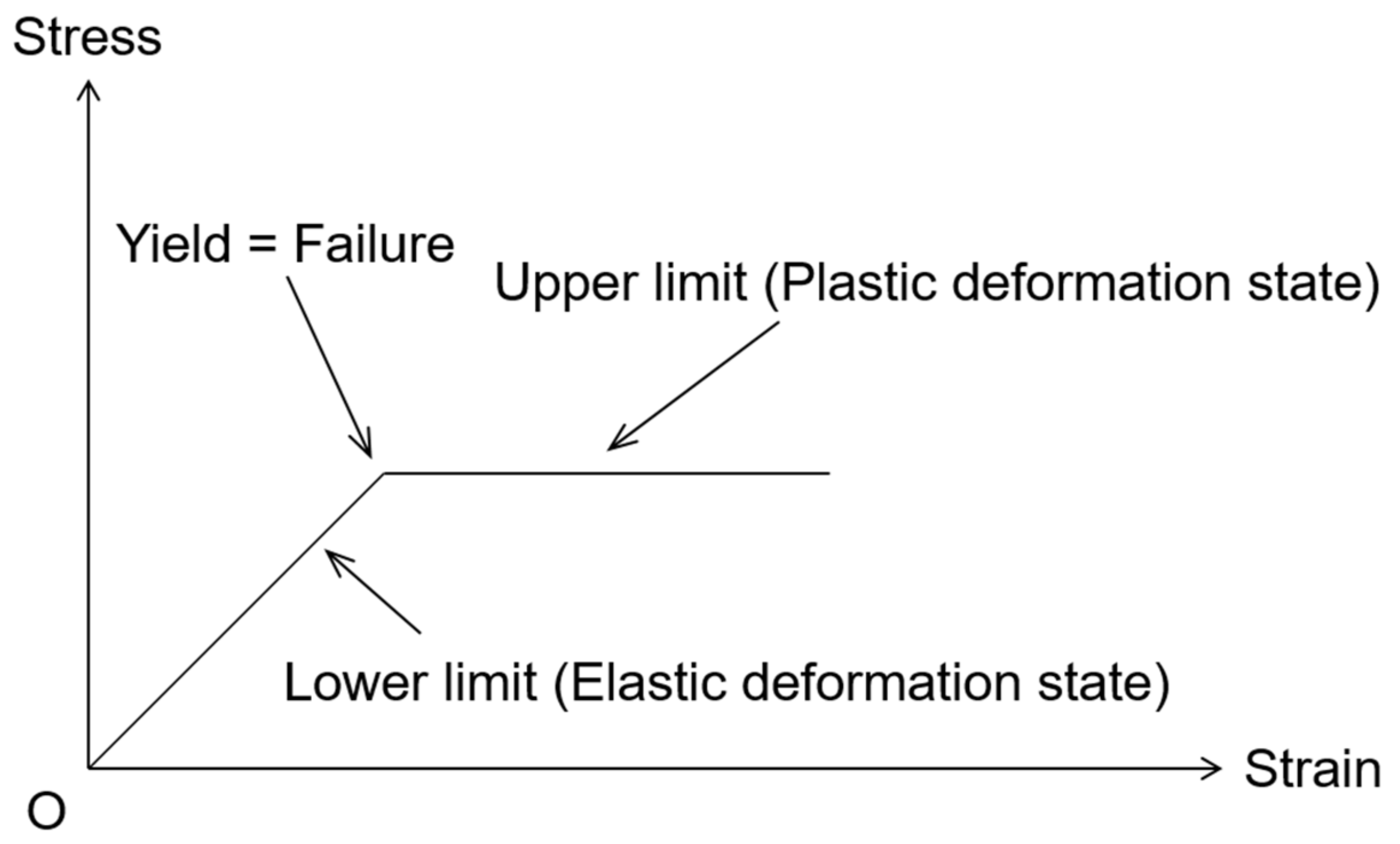 Applied Sciences | Free Full-Text | Analysis of the Failure Area of the ...