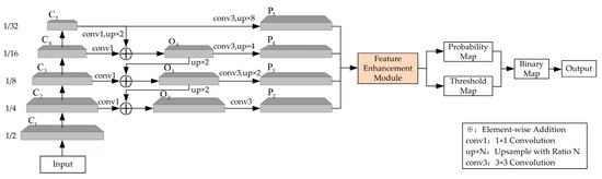 Applied Sciences | Free Full-Text | Scene Text Detection Based on Multi ...