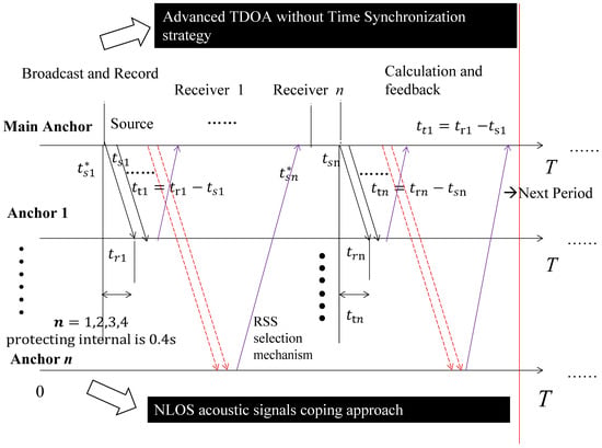 Fish Sch0ool Algorithm An Advanced Artificial Fish School Algorithm to Update Decision Tree ...