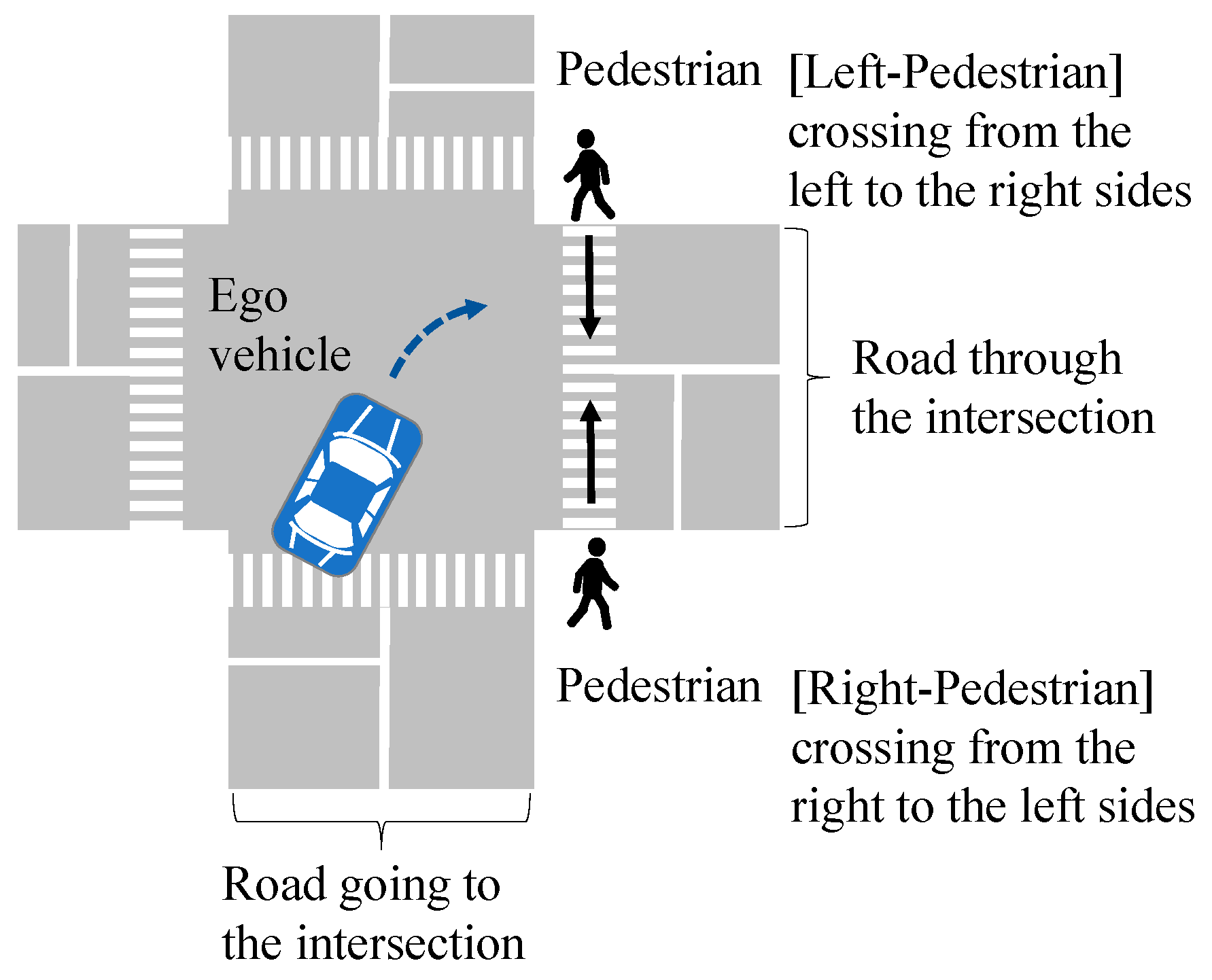 Rules for pedestrians (1 to 35)