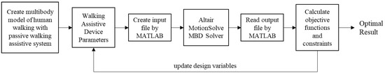 Applied Sciences | Free Full-Text | Optimization of the Position and ...