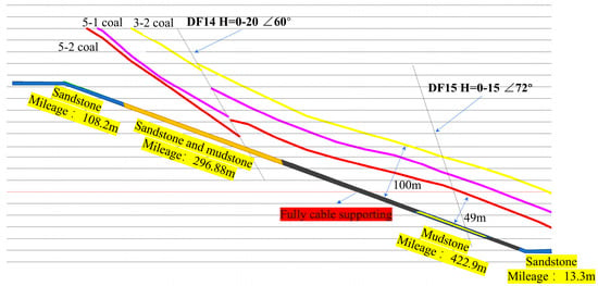 Applied Sciences | Free Full-Text | Deformation Failure Characteristics ...