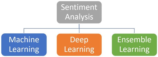 Applied Sciences | Free Full-Text | A Survey Of Sentiment Analysis ...