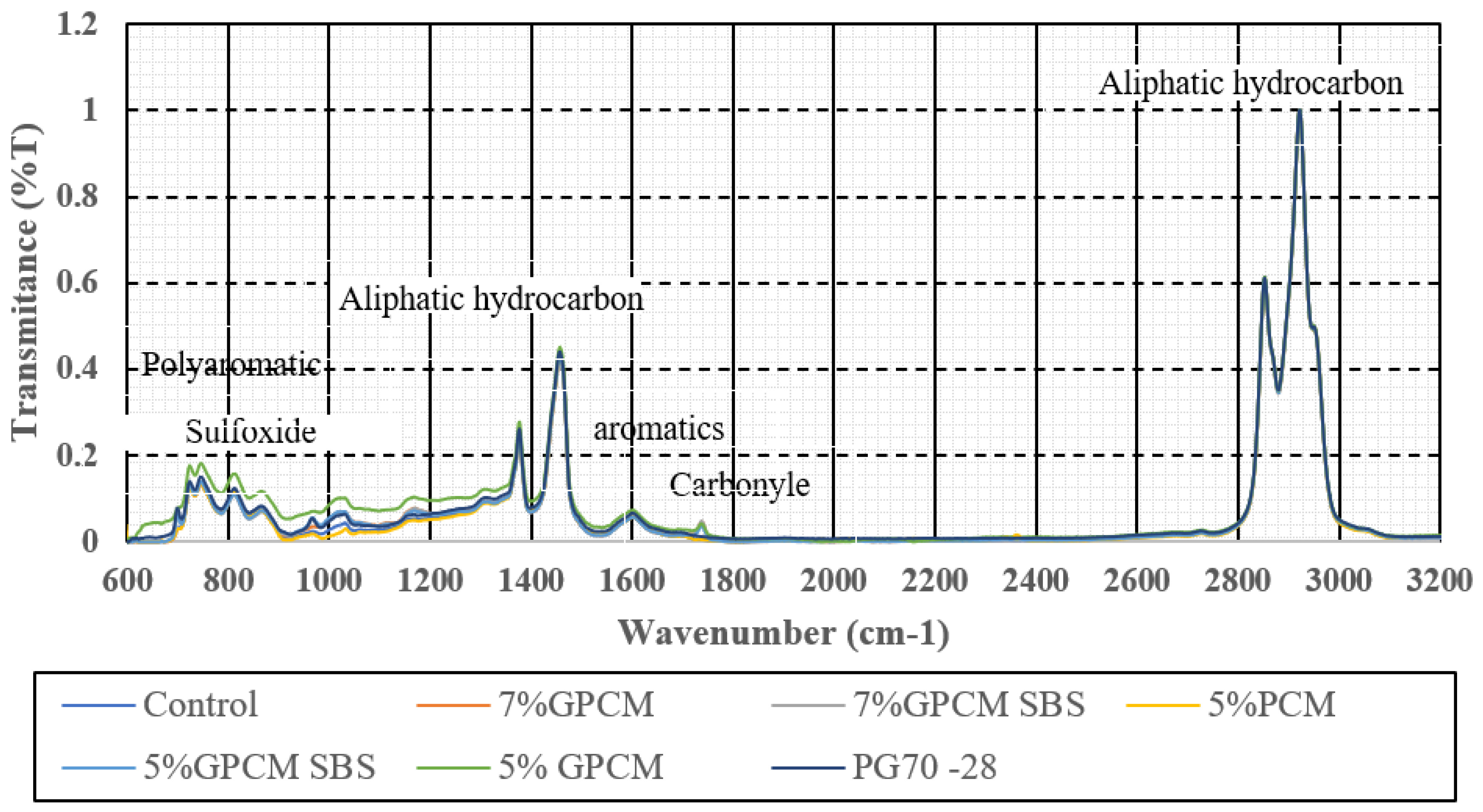 Applied Sciences | Free Full-Text | Rheological, Spectroscopic, And ...