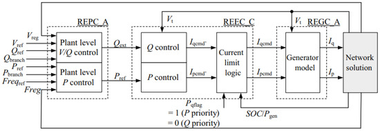 Applied Sciences | Free Full-Text | Optimal Modeling for Dynamic ...