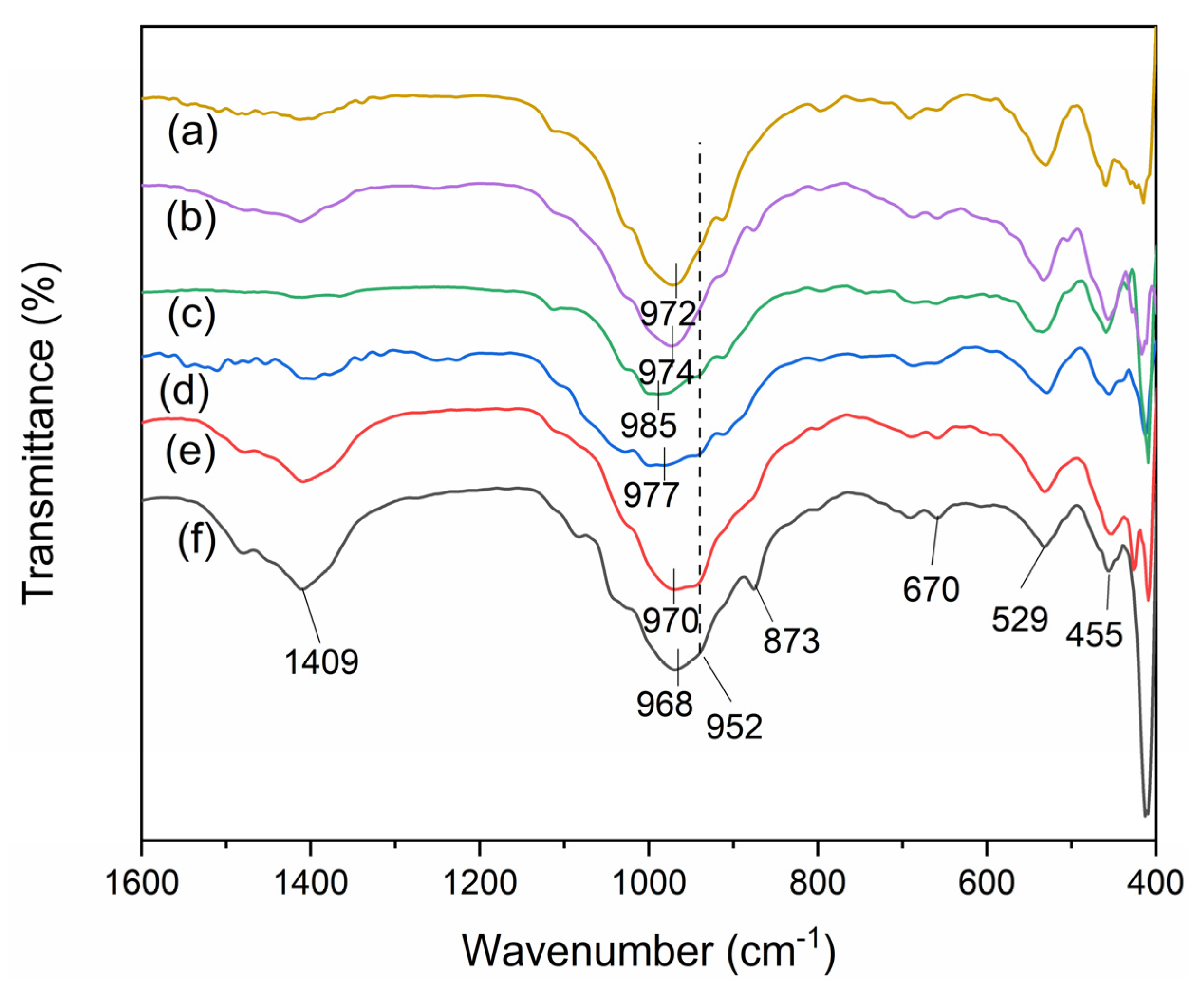 Applied Sciences Free Full Text Effect of Calcium Hydroxide on