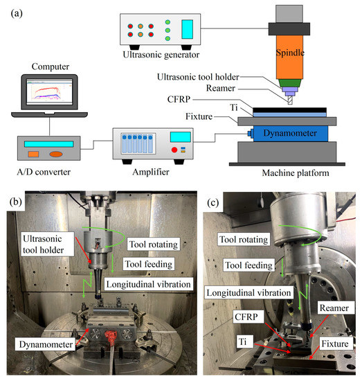 Experimental Study of Ultrasound-Assisted Reaming of Carbon Fiber ...