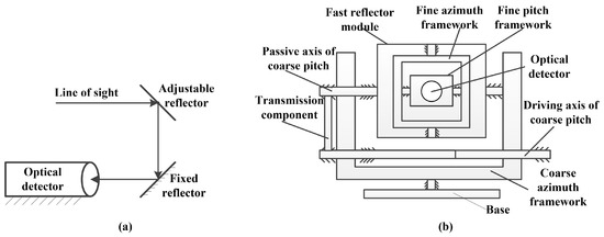 Applied Sciences | Free Full-Text | Design and Analysis of the ...