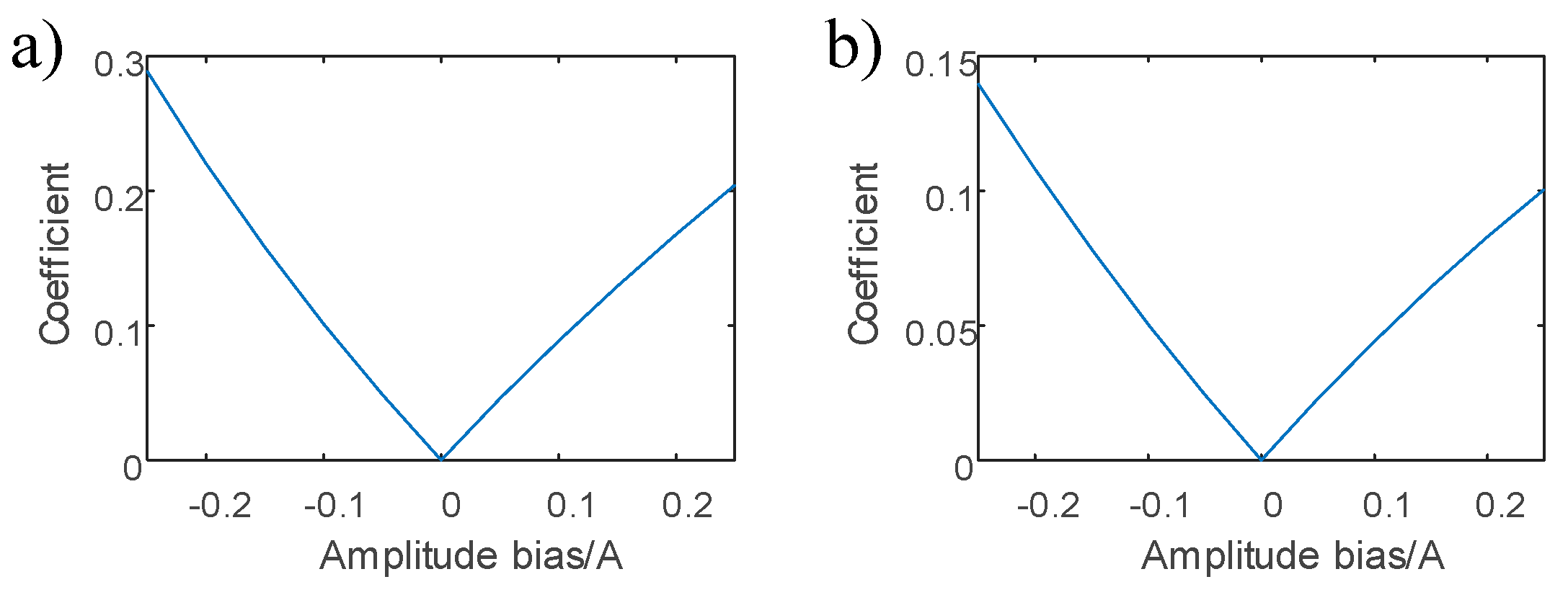 applied-sciences-free-full-text-three-phase-unbalance-analysis