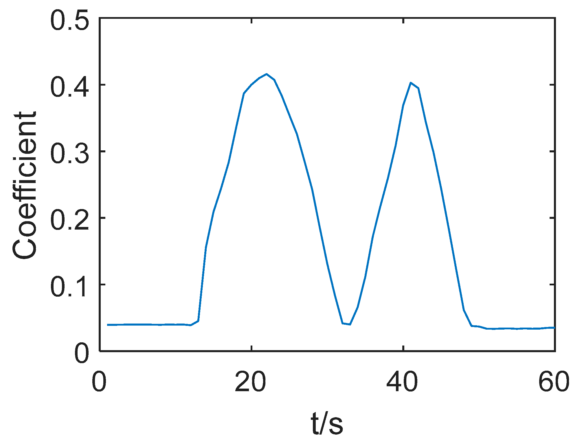 applied-sciences-free-full-text-three-phase-unbalance-analysis