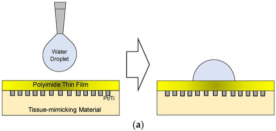 Applied Sciences | Free Full-Text | Response Time of a Thin-Film ...