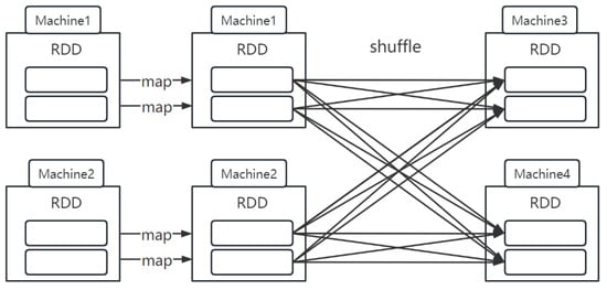 Synchronizing Present Calls Between Applications on Distributed Systems  with DirectX 12