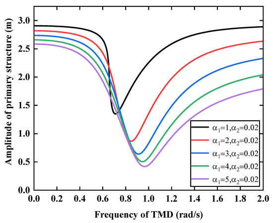 Data-driven modeling and prediction of non-linearizable dynamics via  spectral submanifolds