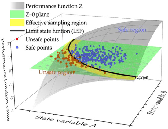Particle Sampling Machine Learning A Novel Sampling Method Based on Normal Search Particle Swarm ...